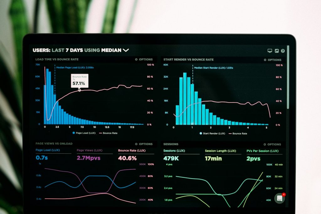 Content Performance through Link Metrics