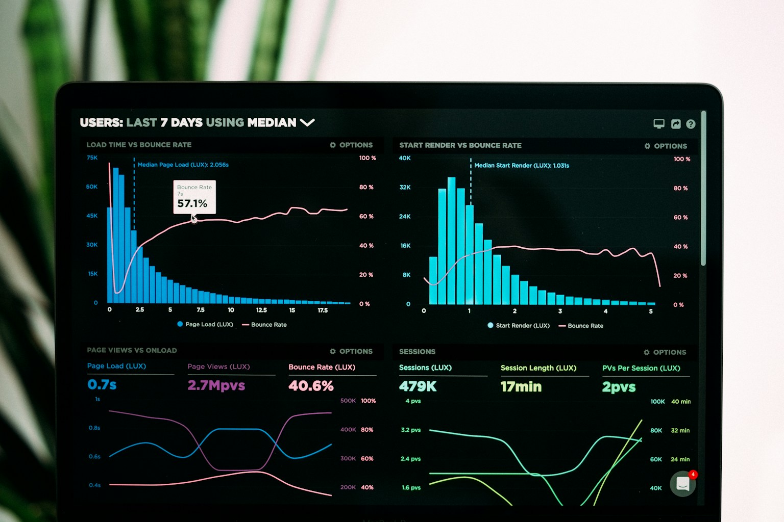 Content Performance through Link Metrics